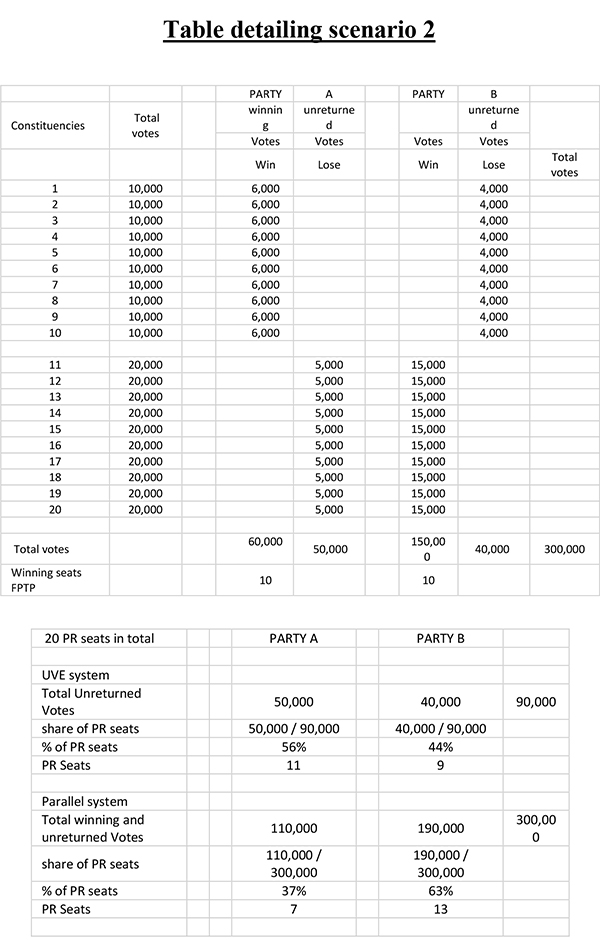 Table detailing scenario 2.jpg