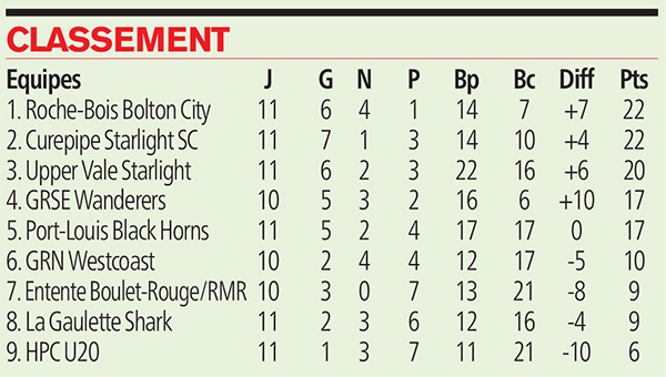 CLASSEMENT OK.jpg