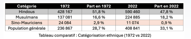 tableau ethni.png