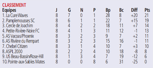 classement.jpg