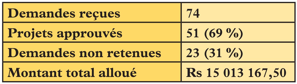 Tableau 2