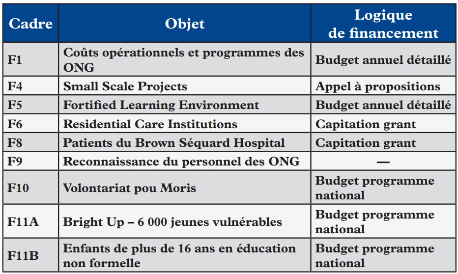 Tableau 1