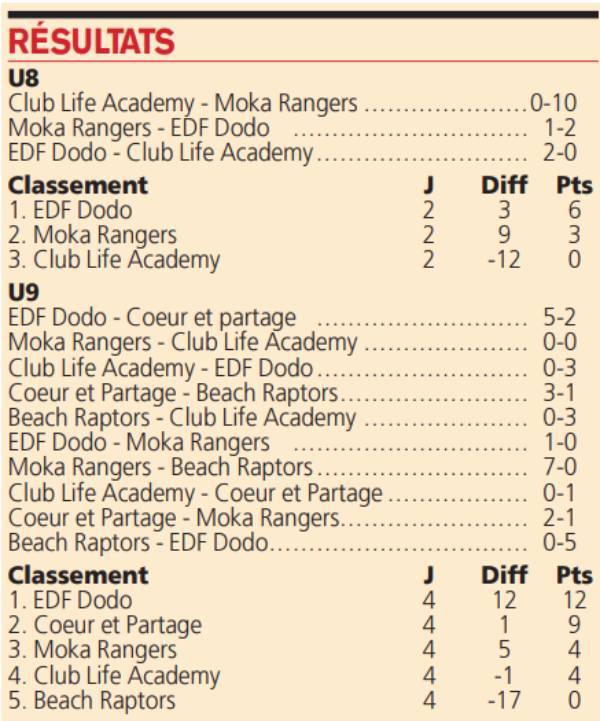 sport