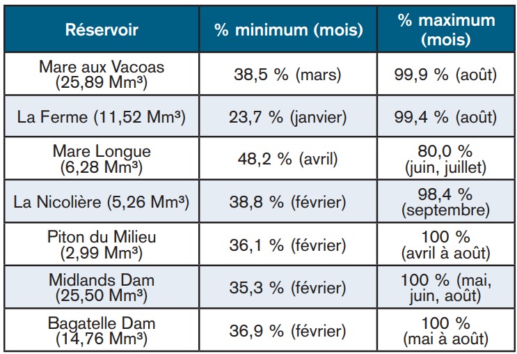 distribution d’eau