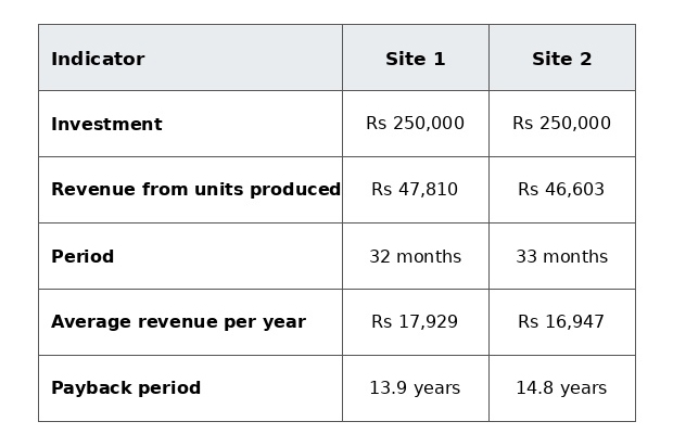 site_comparison_620x470 copy