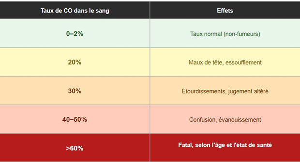 tableau