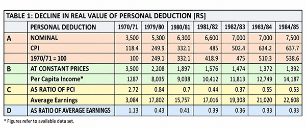 Pastel Economic Deduction Table copy ok