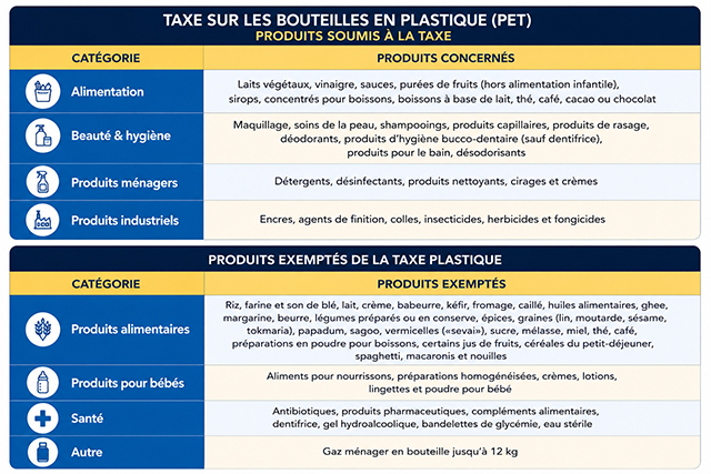 tableau 2