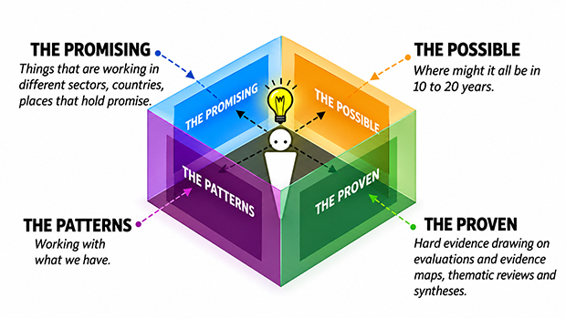 Four-Quadrant Innovation Infographic copy ok