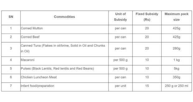 Government Subsidy on Essential Goods