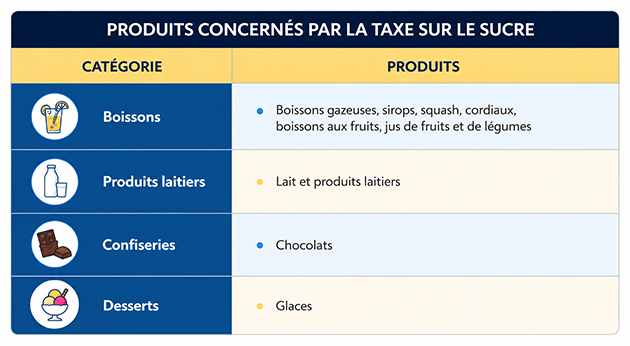 tableau 1