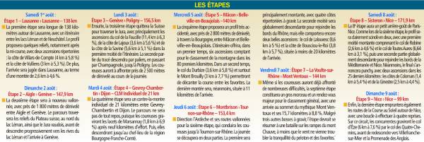 les etapes