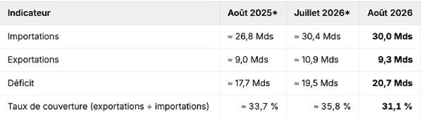 tableau deficit commercial (1)